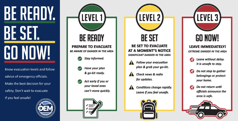 Wildfire Preparedness